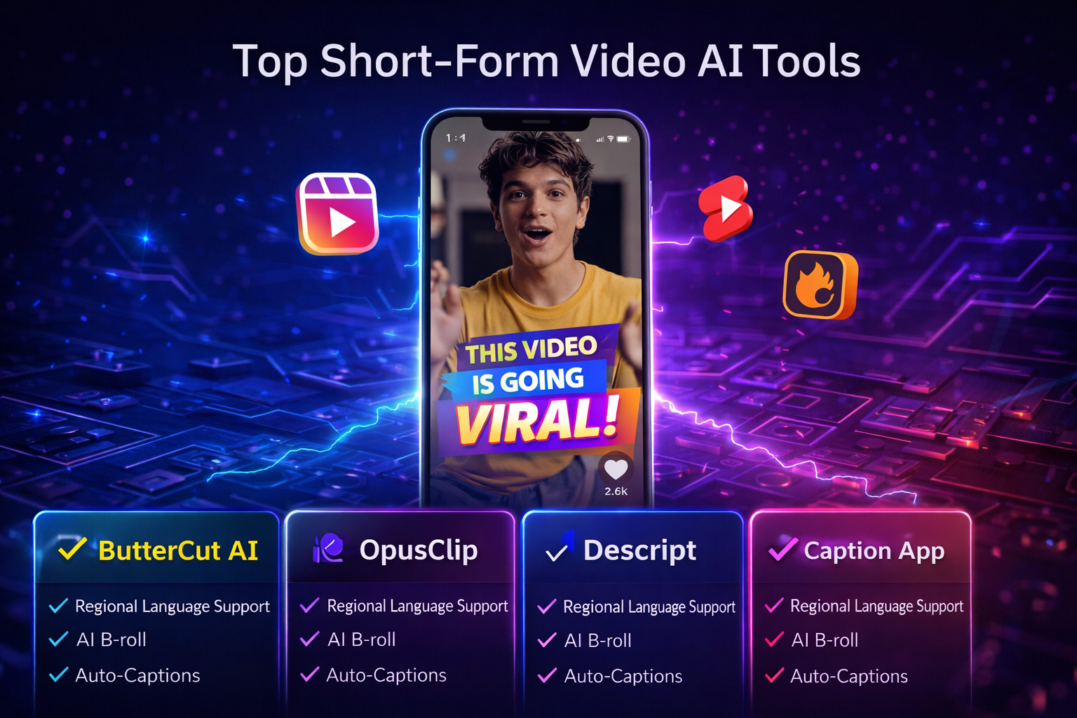 An infographic comparing AI video tools showing features like regional language support, auto-captions, and AI B-roll across platforms like ButterCut AI, Descript, and OpusClip.